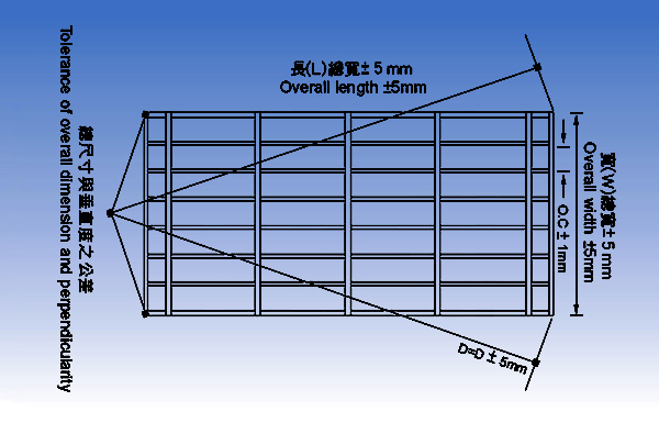 平台格柵板之製造公差